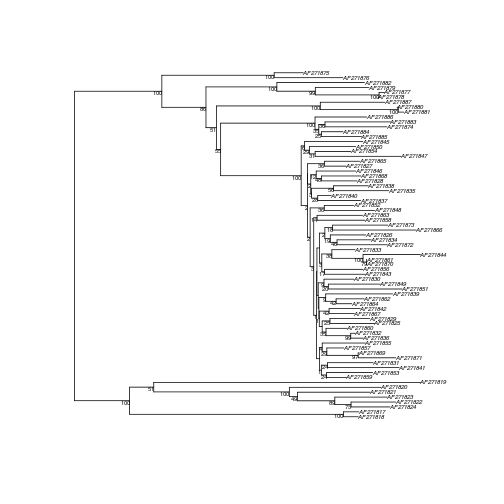 plot of chunk plot_bootstrap