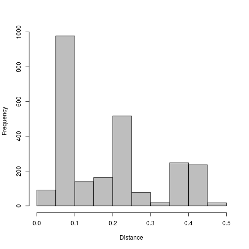 plot of chunk plot_distances