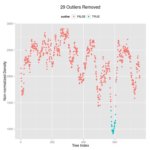 plot of chunk unnamed-chunk-11