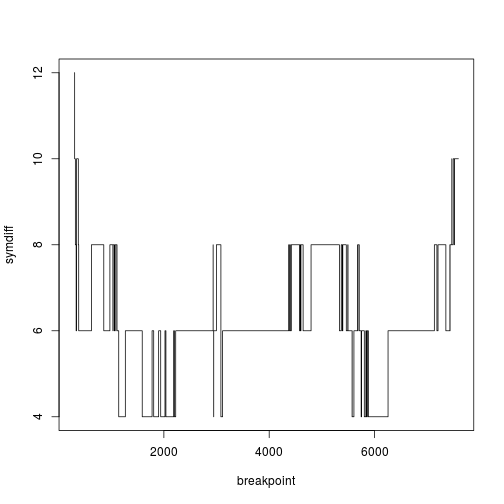 plot of chunk unnamed-chunk-16