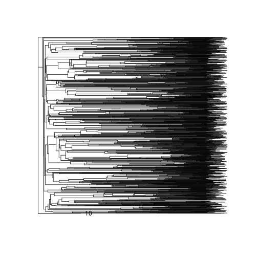 plot of chunk unnamed-chunk-12